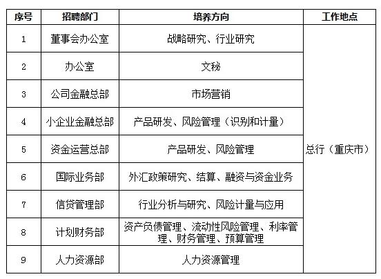 三峡校园招聘_重庆三峡银行2017管理培训生校园招聘