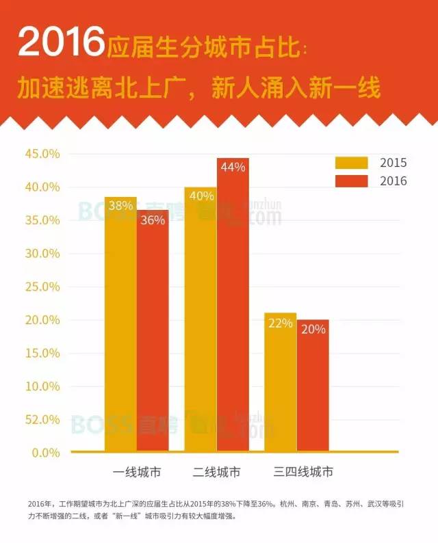 城市人口控制政策_印度人口政策(3)