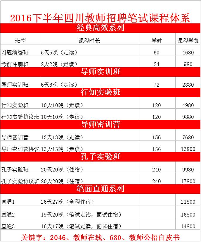 德阳教师招聘_2021年凉山 德阳教师招聘210人公告汇总