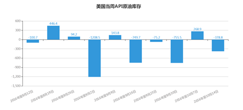 各省GDP数据api接口_数据API经济与大规模数据流通 从水的寓言说起(2)