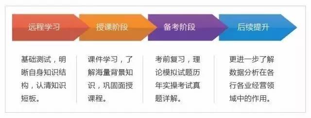 【上海·第30期】CPDA数据分析师认证课程火