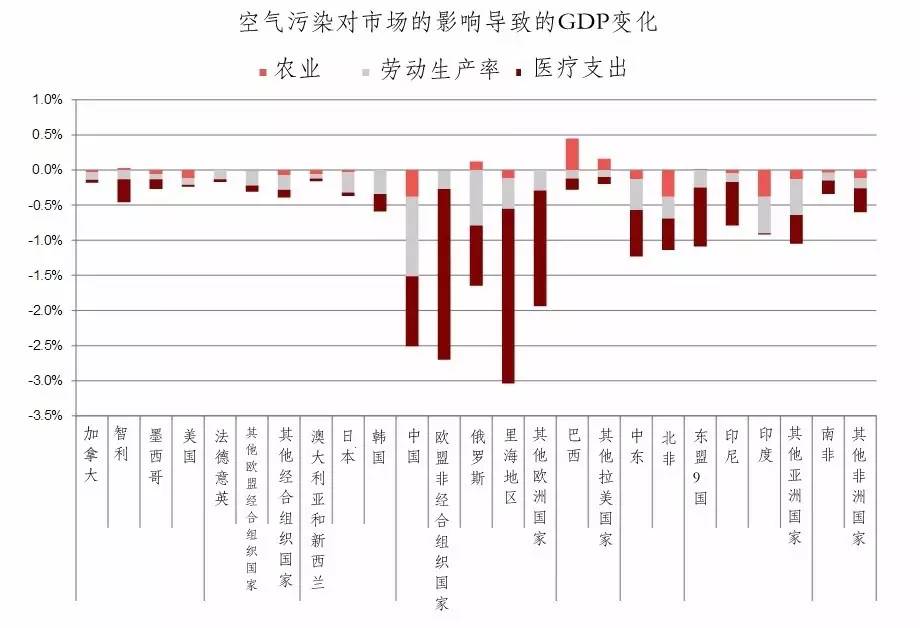 为什么吉林gdp慢_看看哪些地区的经济高度依赖房地产 你的家乡上榜没