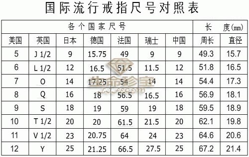 买钻戒/生命珍宝教你简易方法测量手寸