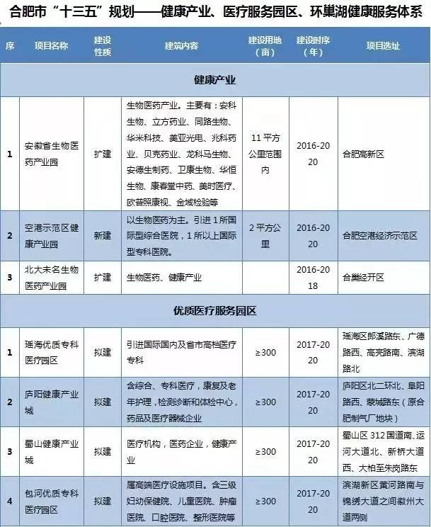 合肥老年人人口_合肥人口热力图(2)