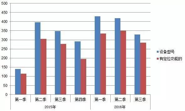 创新能力较强的国家基础研究经费占GDP_广州会输给深圳吗 这项能力差距有点大(2)