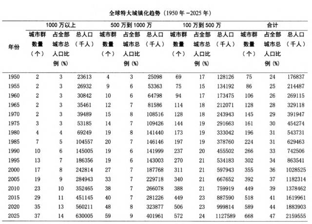 中国人口面积是第几大的_中国耕地面积与人口(2)