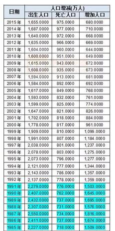 中国人口高峰期_我国各民族与其主要分布地区匹配正确的一组是