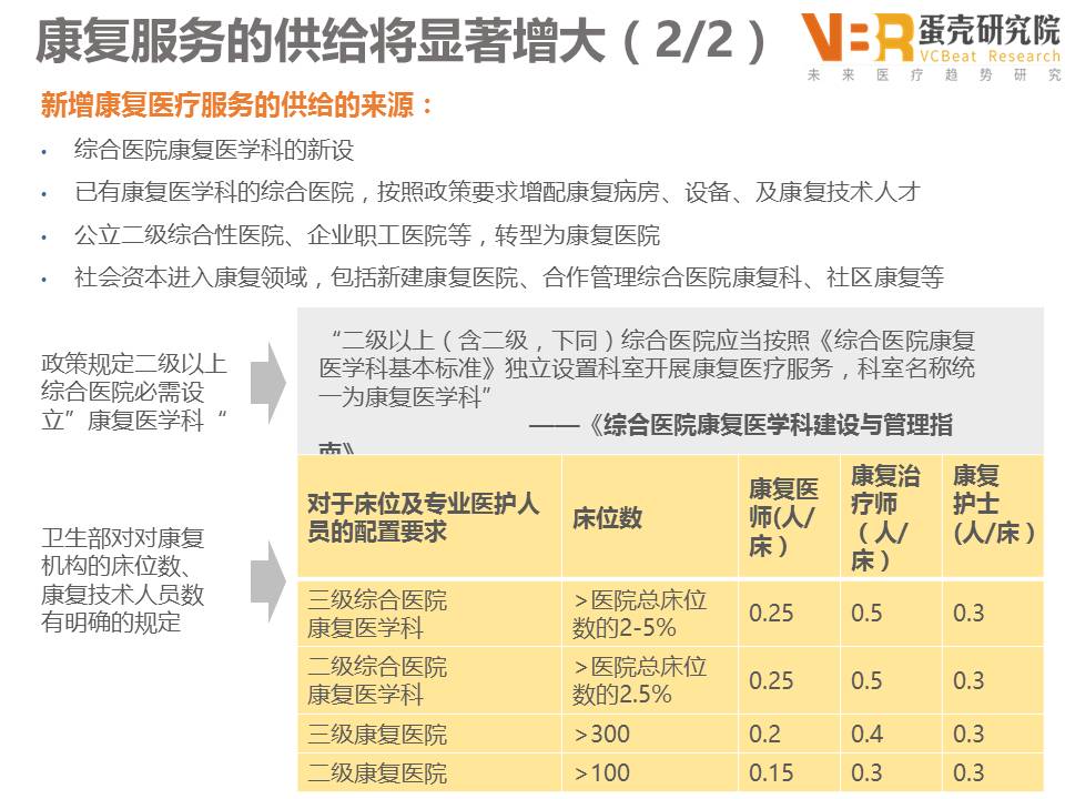 人口老龄化理论依据_人口老龄化(3)