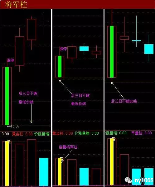 倍量柱将军柱与精准线