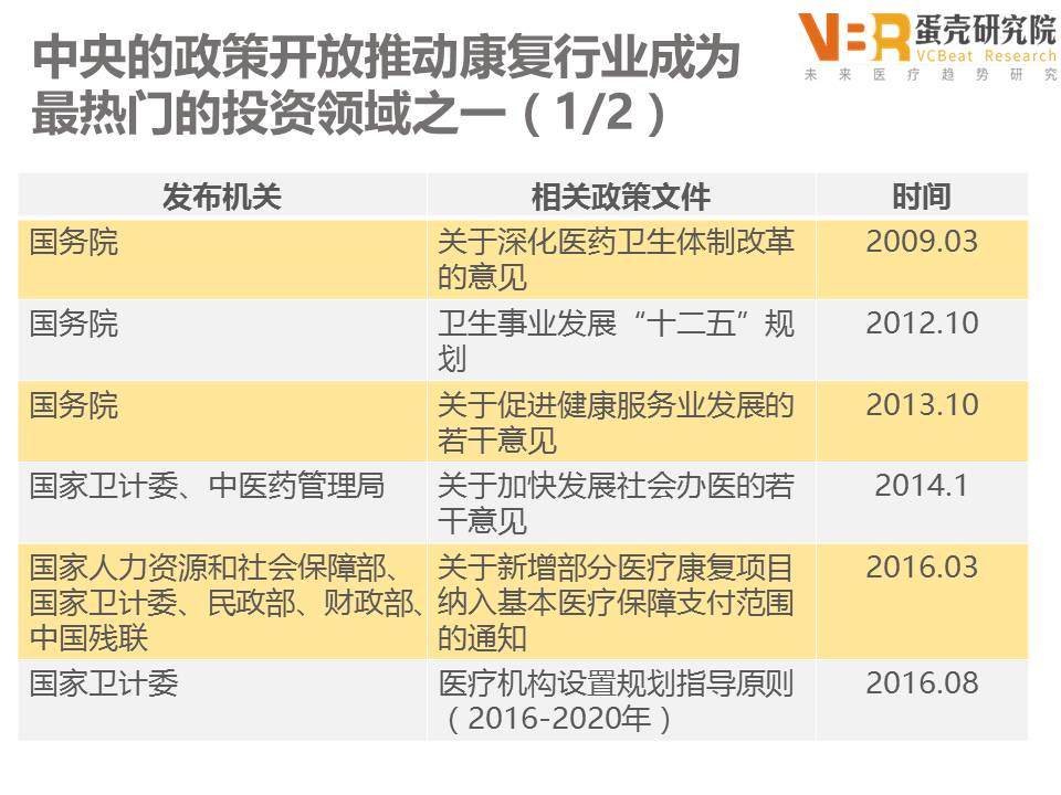 每千人口床位数标准_我国医疗卫生机构基础设施呈上升趋势