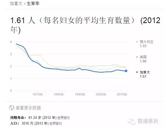 加拿大最新总人口多少_加拿大国旗(2)