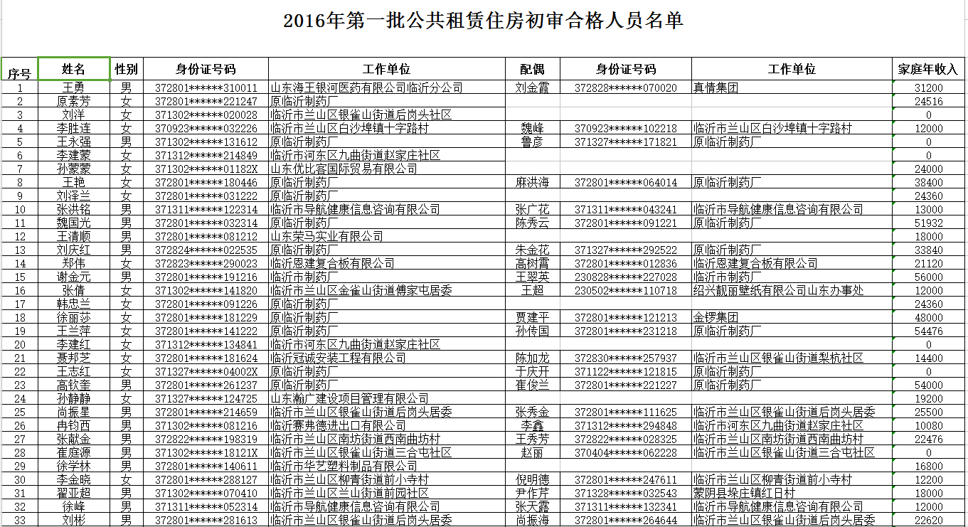 临沂市人口准入条件_2019年临沂市河东区公立医院招聘取消面试资格及递补人员(3)