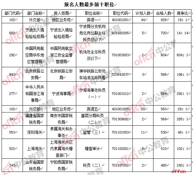 席姓的人口数_人口普查