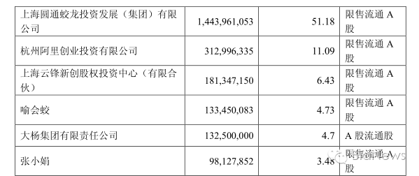 快递公司扎堆上市桐庐帮总身价超600亿