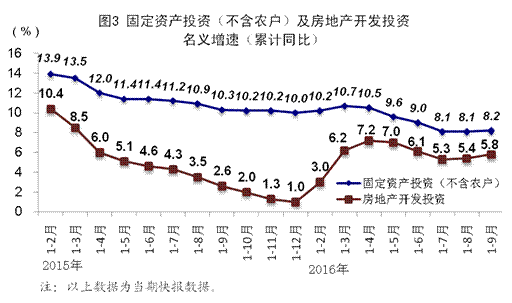 国有经济gdp(2)