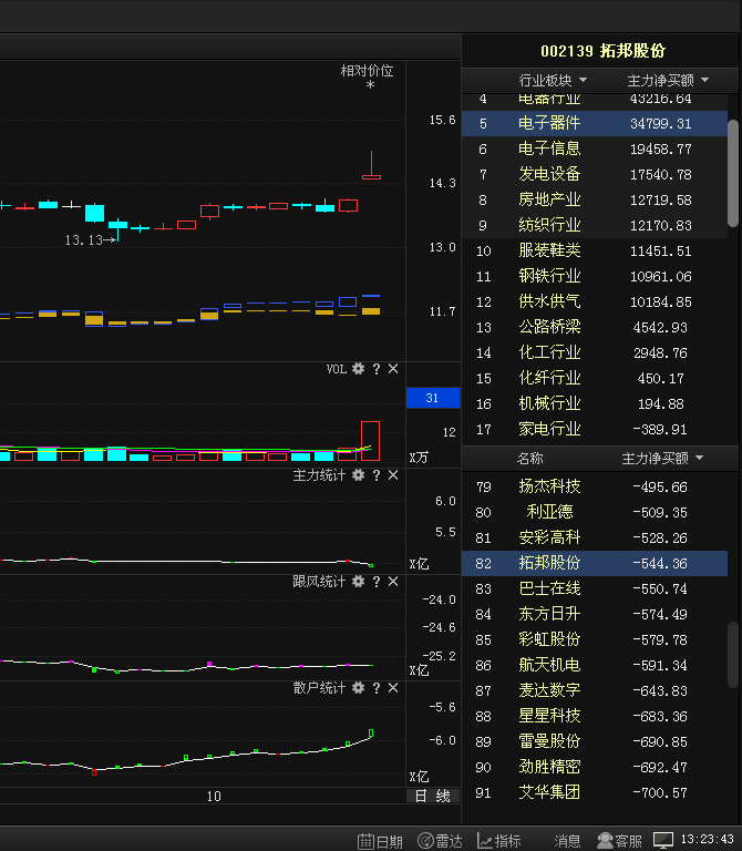 利好!拓邦股份(002139)收购最新消息