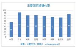 农村人口向城市迁移的主要原因_疯狂电玩城下载2016(3)