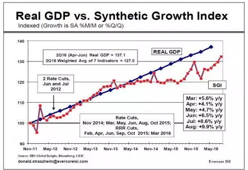 GDP稳6_今年gdp6(2)