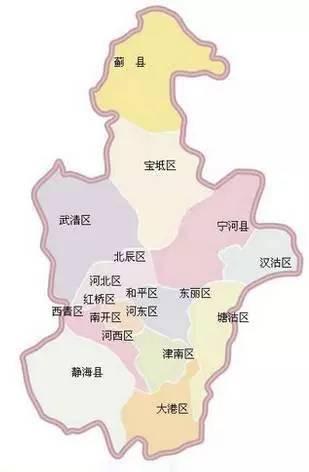 天津市内六区