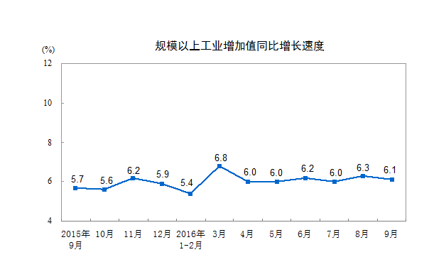 GDP同比增6.7%_新理念引领发展新方向 党的十八大以来历史性变革系列述评之二(2)