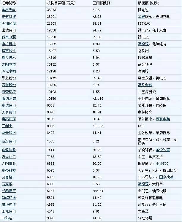 2019保定户籍人口_保定合区人口(2)