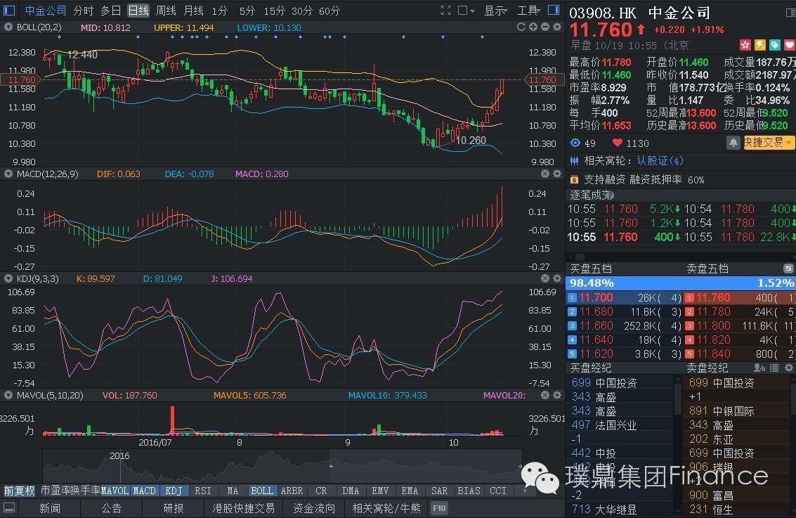 【璞鼎策略推荐】港股:03908.hk