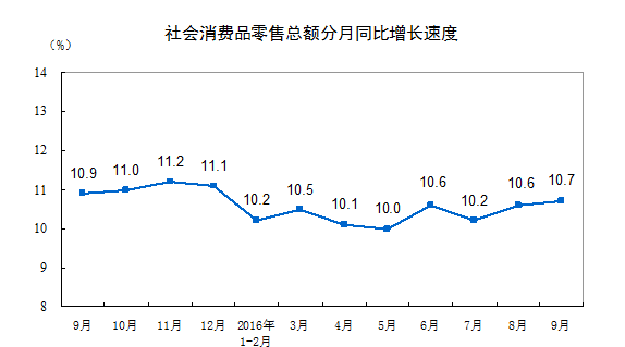 GDP同比增6.7%_新理念引领发展新方向 党的十八大以来历史性变革系列述评之二