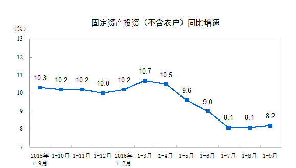 GDP同比增6.7%_新理念引领发展新方向 党的十八大以来历史性变革系列述评之二(2)