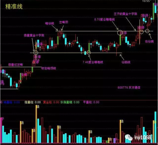 倍量柱将军柱与精准线