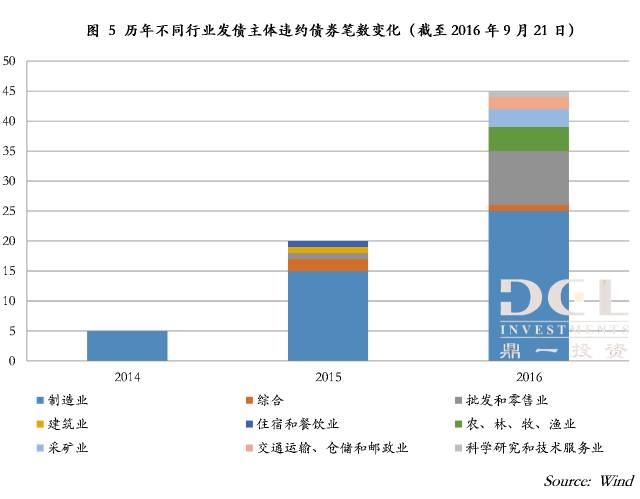 债券属不属于GDP_最全面的债券分类解读 是我见过最详细的,没有之一