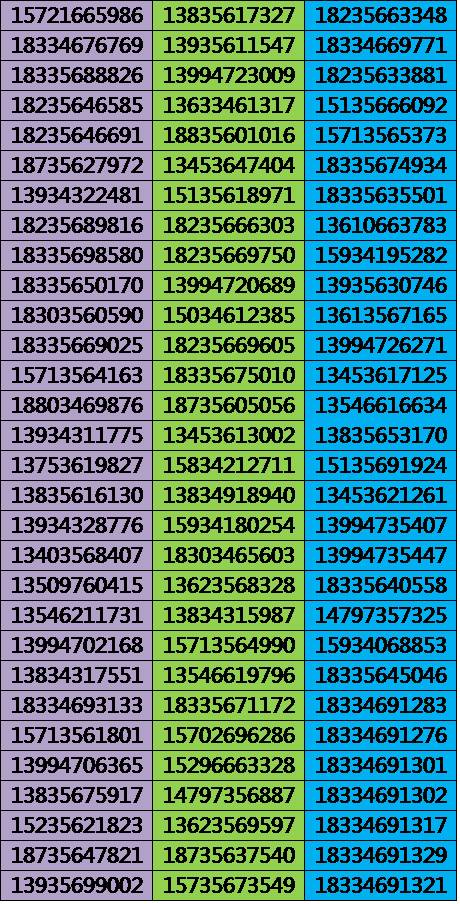 【轰动】2天之内晋城这400多个手机号被紧急停机!