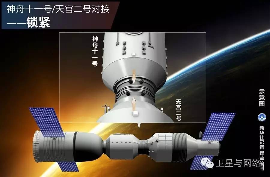 太空之吻再上演!高清大图解密神舟十一号与