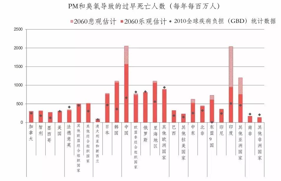 为什么吉林gdp慢_看看哪些地区的经济高度依赖房地产 你的家乡上榜没(2)