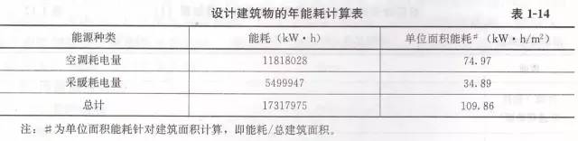 (3)参照建筑能耗计算根据建筑物各参数以及《江苏省公共建筑节能设计