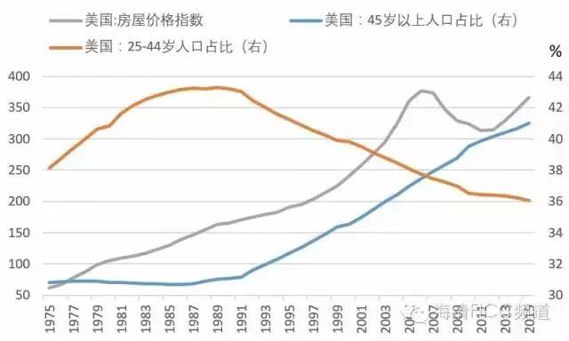 购房人口_十次危机九次地产 中国一线城市房价暴涨现凶兆(3)