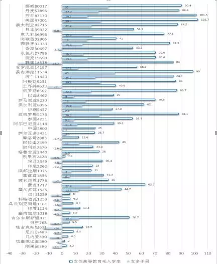 gdp衡量的是_衡量幸福的,不只是GDP(2)