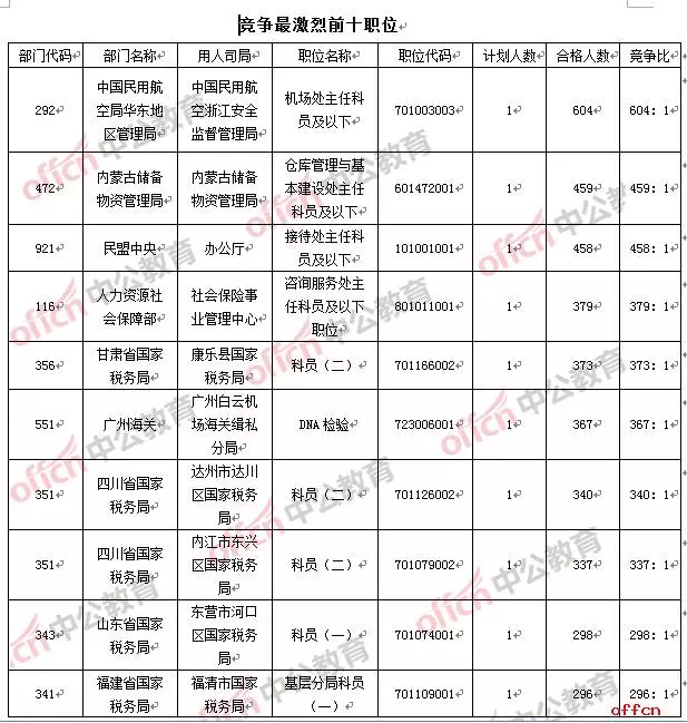 席姓的人口数_人口普查