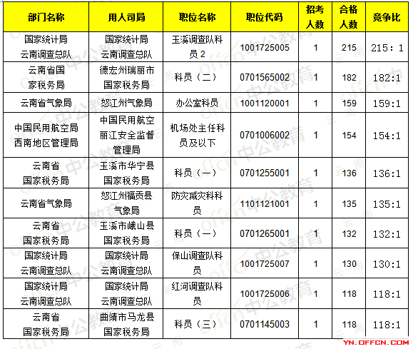 云南省人口年龄数据_云南省人口分布图(3)