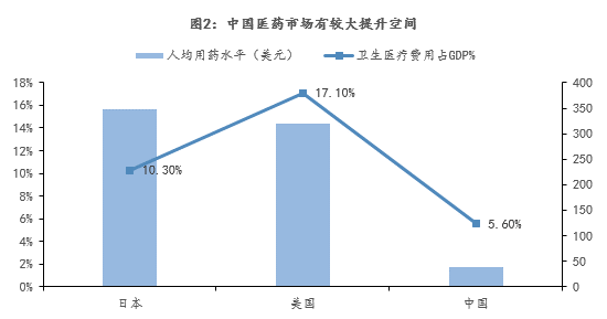 医疗占gdp_澳洲的医疗技术究竟有多强 吊打美国(3)