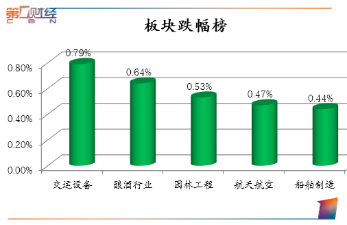 我国教育占gdp比重_中国制造业占gdp比重