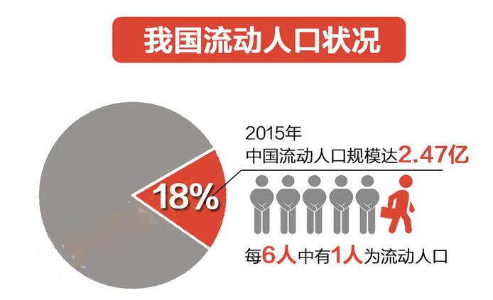 2020晋江流动人口多少_2020晋江世中运儿童画(2)