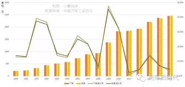 对标保险数据、汽车保有和中美特点等6大要素