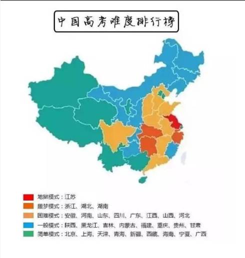 大数据│中国各省份高考难度排行榜,不是你不