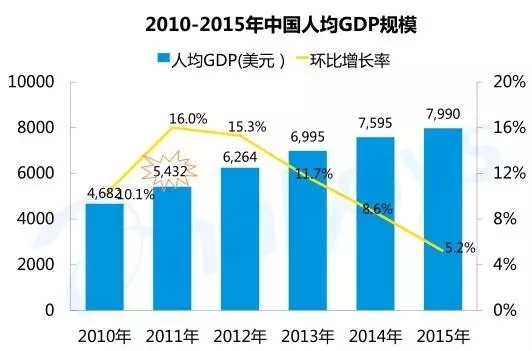 我国gdp破百亿意味着什么_等什么君(3)