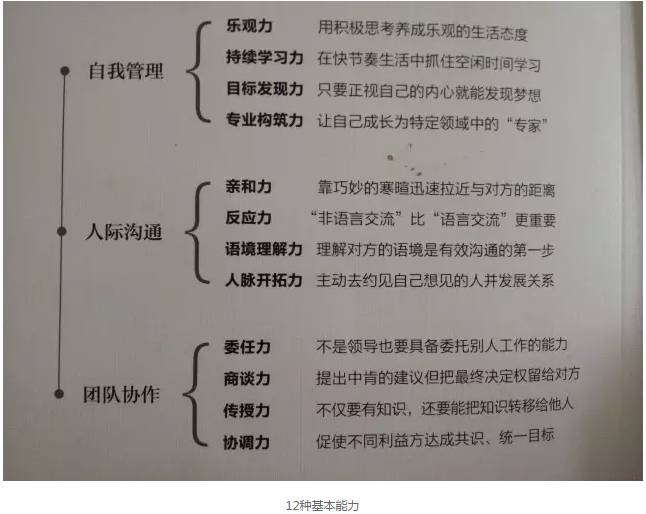 一,提升自我管理,其实就是不忘初心,坚持最初的梦想,以持续学习的能力