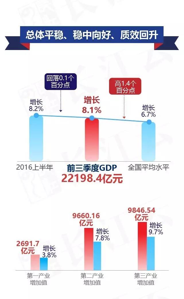 恩施市gdp收入有多少_重磅 不让房价猛降,又一城发布楼市预警(3)