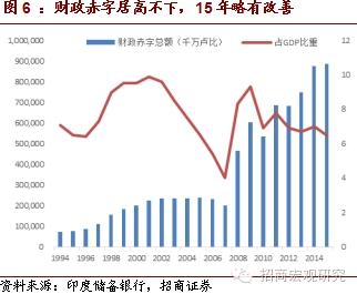 印度 农业人口_印度农业分布图居亚洲第2位.总人口9.6亿(1997年),居世界第2位.(2)