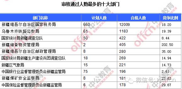 承德县人口流出数量_承德县一中图片(3)