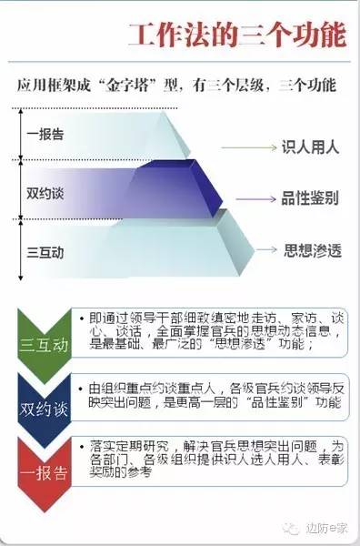 工作约谈记录范文