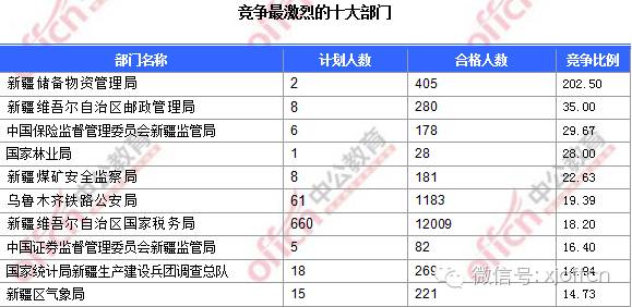 新疆人口数量_新疆人口 城市主要分布在(3)